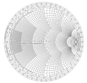 zy smith chart black magic pdf zy smith chart black magic pdf